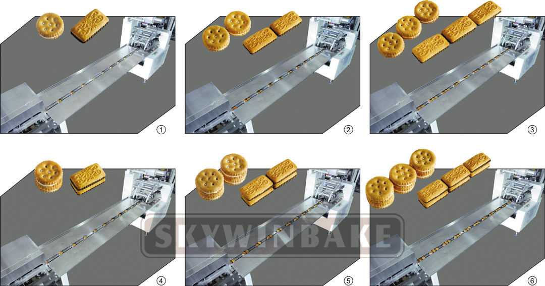 small Horizontal Flow Wrap Packing Machine PLC Controlled