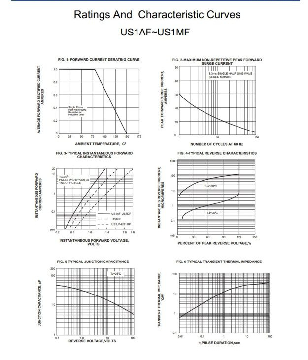 1A Us1af Thru Us1mf High Efficiency Rectifier Diode Smaf Package
