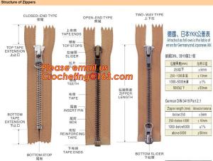 China GARMENT ACCESSORIES, BUTTON, ZIPPER, SLIDER, BELT BUCKLE, HOOK, EYE wholesale