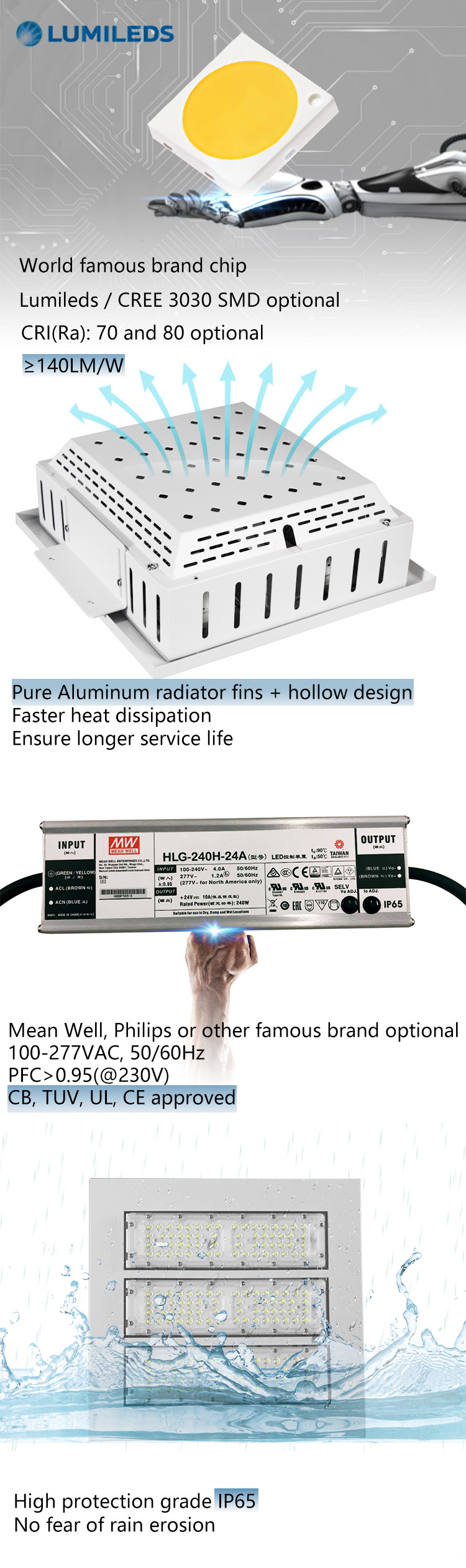 50w 100w 150w 200w Led Canopy Light Led Petrol lamp Gas Station Gasoline Lamp Lighting