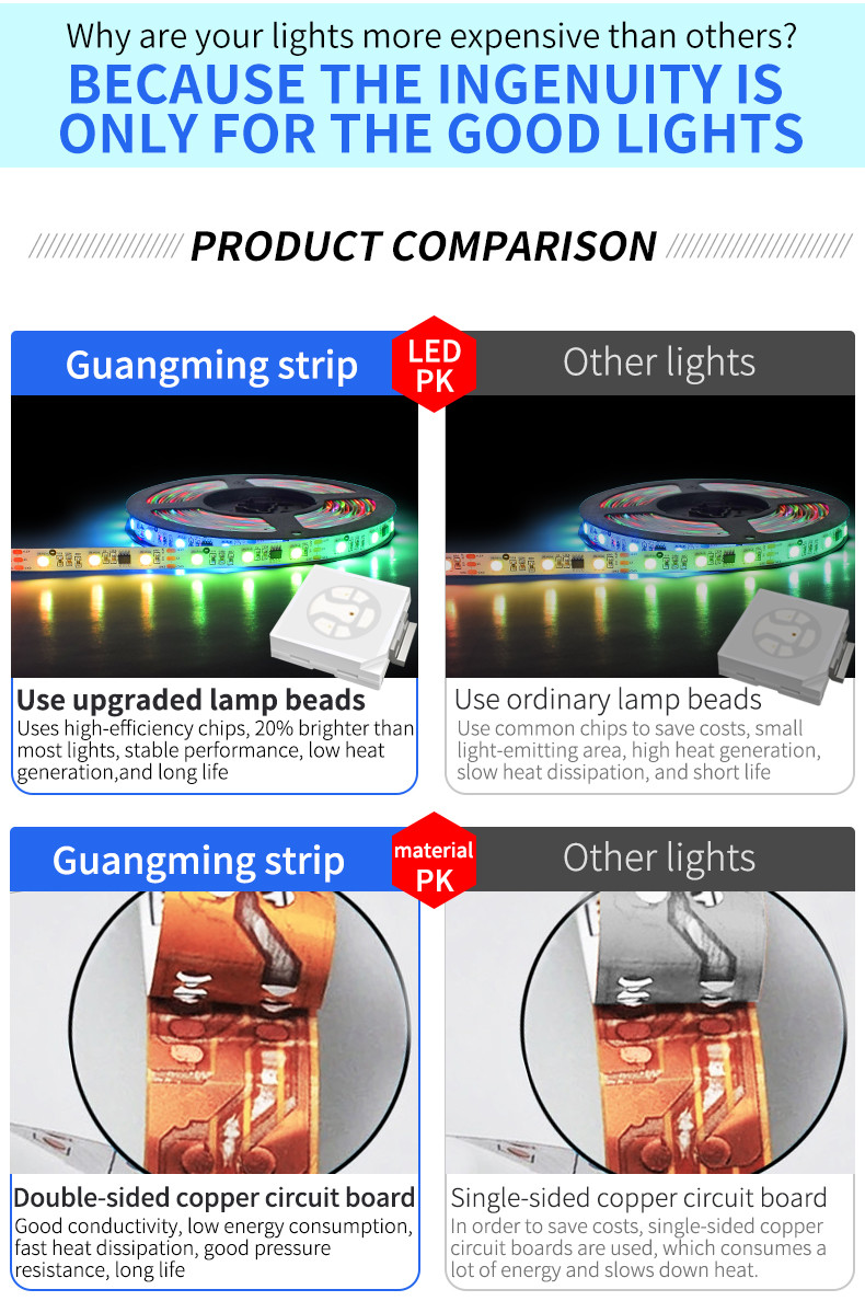 30leds/m IP65 530nm RGB UCS1903-8 SMD5050 LED Strip Light