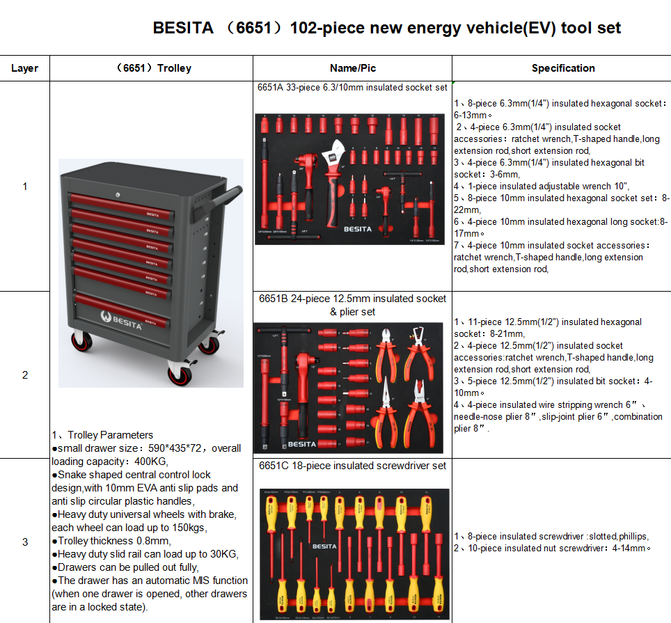 102 Pcs Insulated Car Repair Trolley Movable For AC SCHNITZER X5 E70 SUV
