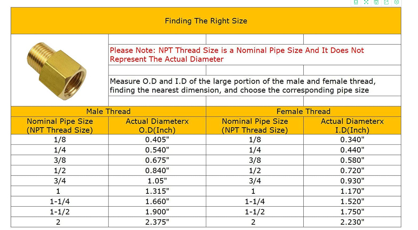 Brass Pipe Fitting Adapter 1/4 NPT Male x 1/2 NPT Female Brass Safety Relief Valve