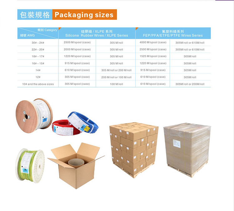 UL10362 600V 250C 4-26AWG PFA Insulation Electric Cable VW-1for Industrial Powder Robot Lighting Wires