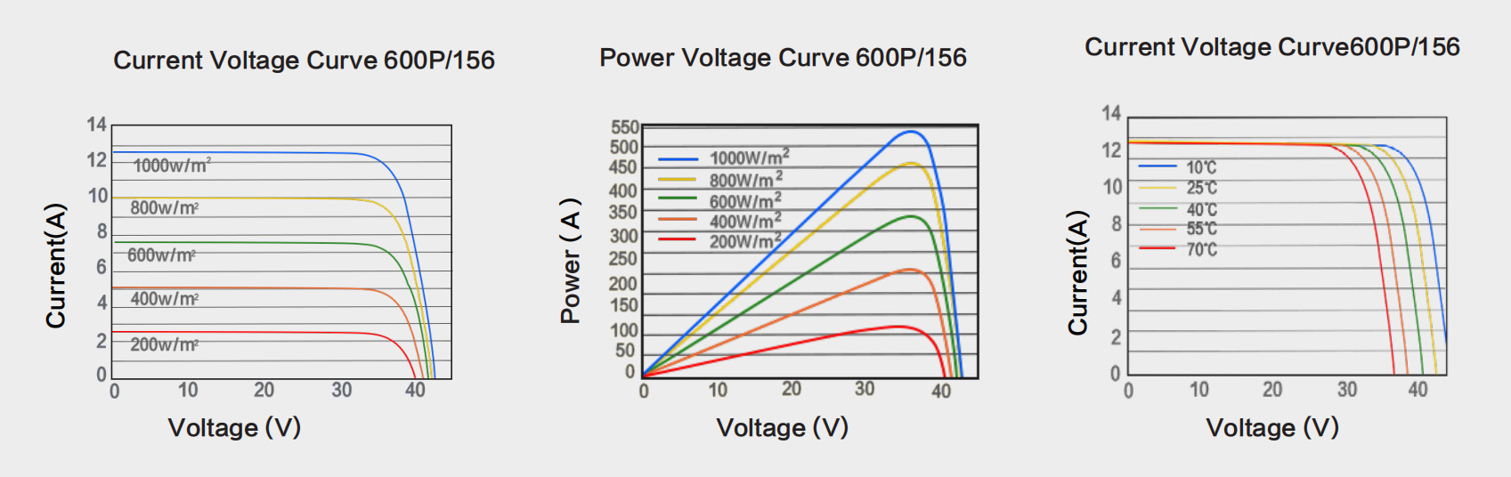 Durable Monocrystalline PV Solar Panel Lightweight For Residential