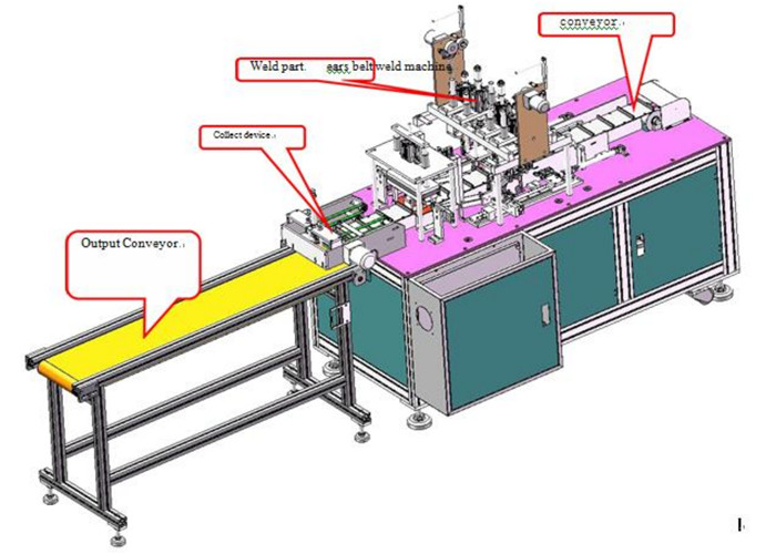 Low Noise Automatic Disposable Mask Making Machine , Earloop Mask Machine