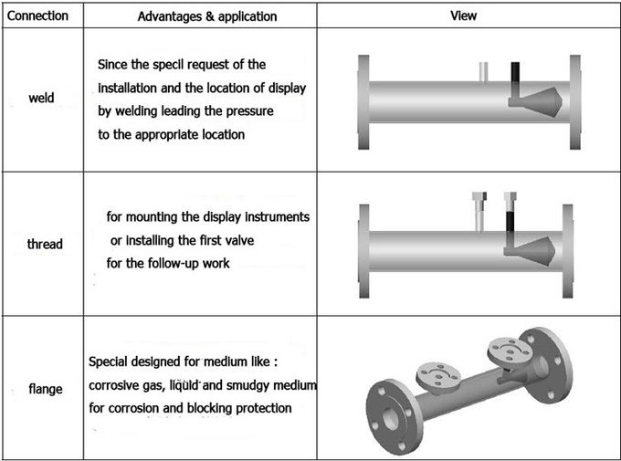 High Performance V Cone Flow Meter Wear-Resistant And Self-Cleaning