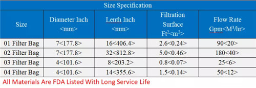 Small PP / PE / NL Wine Filter Bag 0.2 Micron - 200 Micron Excellent Filtration Performance