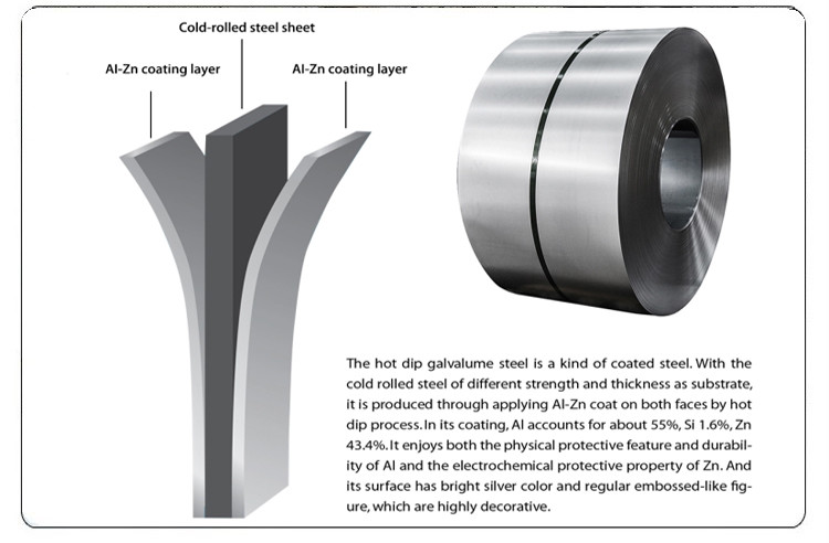 AZ150g 0.43x1200mm Galvalume steel coil / GL coils Az100g anti finger print