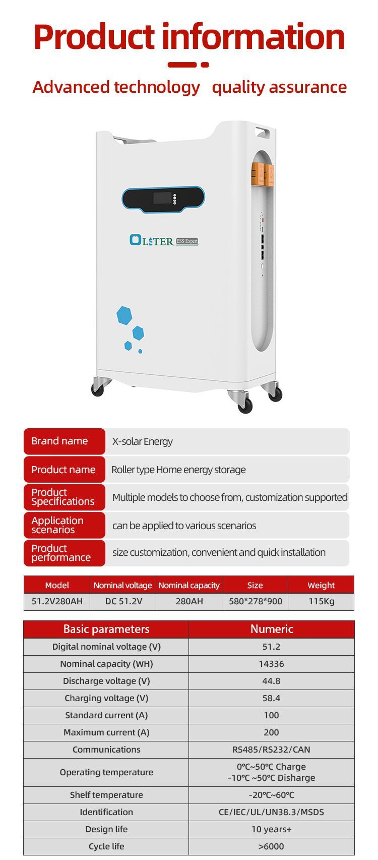 Lithium Solar System Battery Power Supply for Low Pressure Roller Type Energy Storage Management System (EMS)