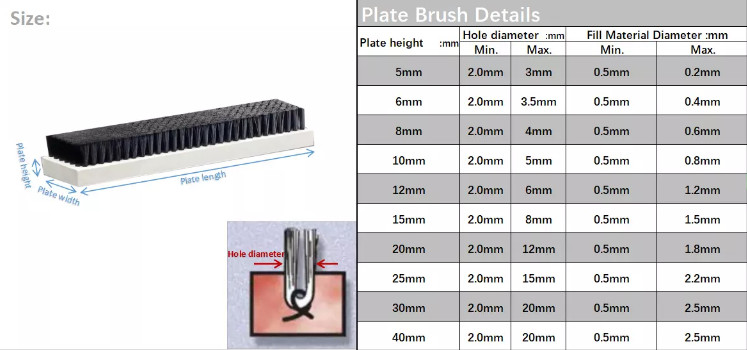 Buffer Workbench Brush Board Platform Shock-absorbing Nylon Flat Brush