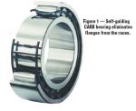 C4028 CARB toroidal roller bearings stainless steel spherical bearings