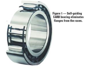 China C4028 CARB toroidal roller bearings stainless steel spherical bearings wholesale
