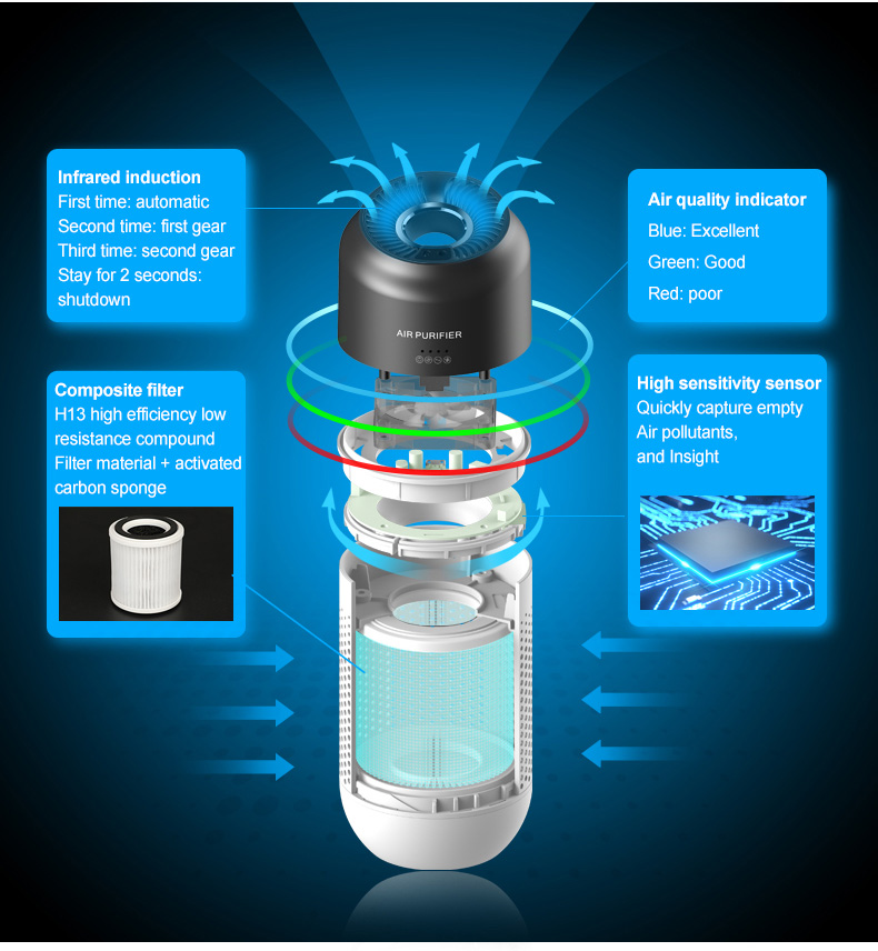 Homefish Hepa 13 Anti Bacterial Filter Usb Rechargeable Portable Humidifier