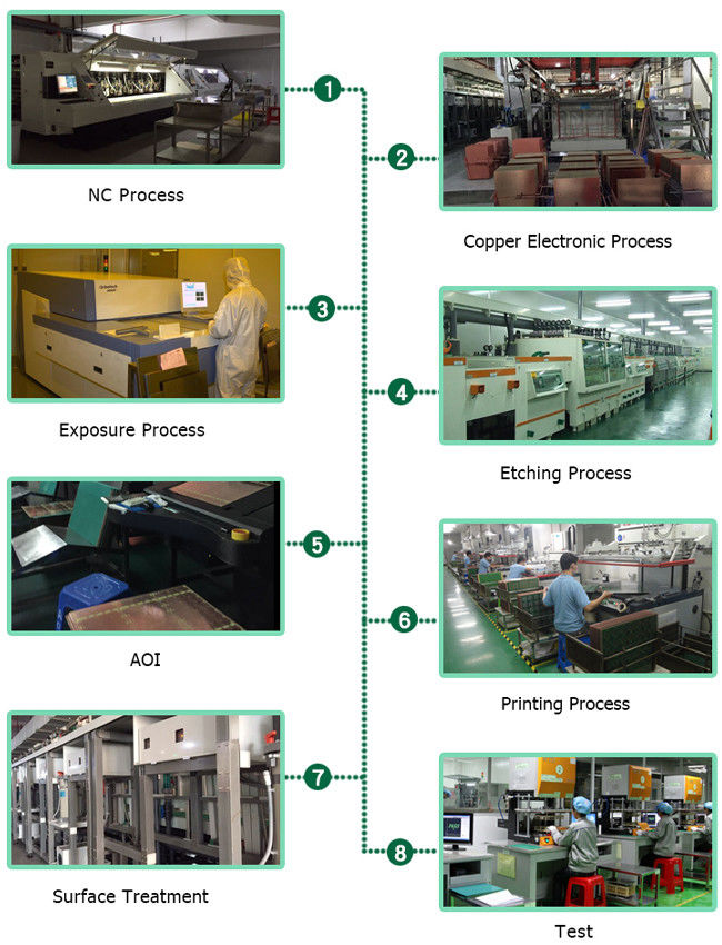 Cca Circuit Card Assembly Manufacturing ICT AOI Pcb X Ray Inspection Service