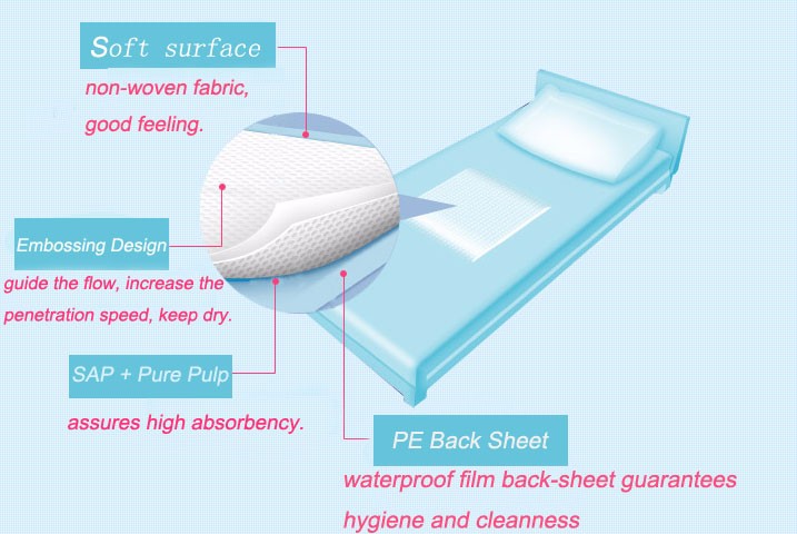 Nursing Under Pad Blue Super Absorbent Disposable Bed Pads for Incontinence Management