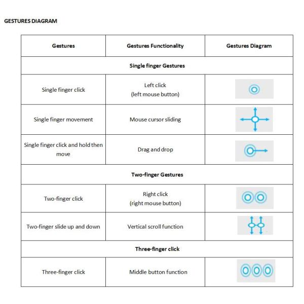 Black IP67 Keyboard Mouse Touchpad Module With Highest Level Of Control / Accuracy