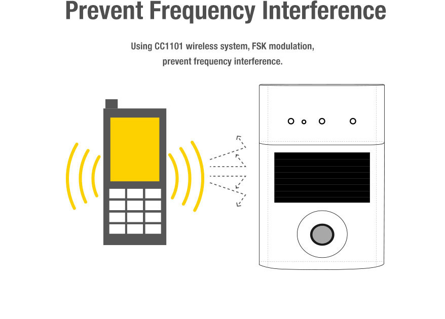 Wireless Outdoor Solar Audio Visual Siren Box with Waterproof Design for Outdoor USE CX804