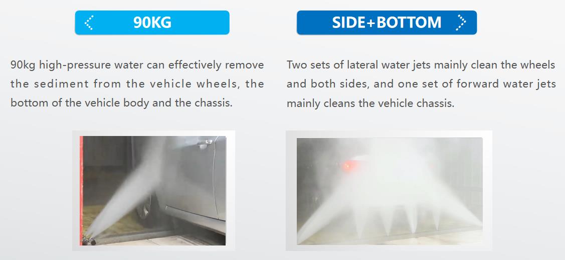 Double Arm Touchless Design Qingdao Risense 360 Touchless Automatic Car Wash Machine
