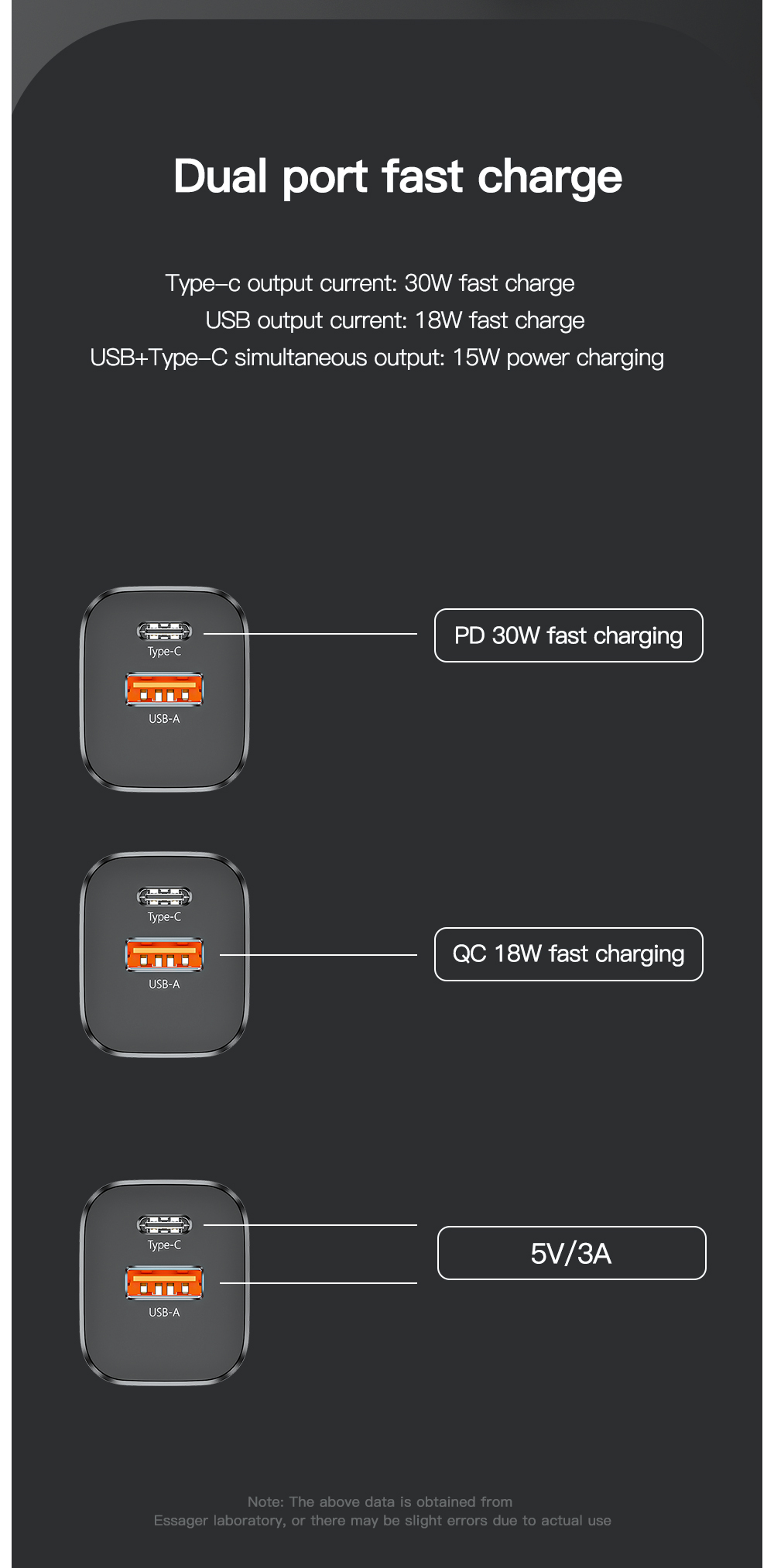 Essager 2022 Journey Hot sells PD 3.0 QC3.0 Mini Power Supply Adapter 30W USB Type C Wall Charger