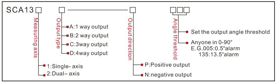 Relay Output Level Inclination Switch Best Price