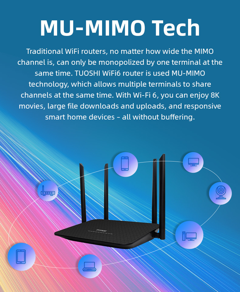 802.11ax WiFi 6 Gigabit Router 4 Antenna Dual Band Gigabit Router
