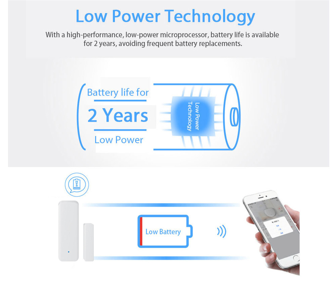 Tuya Smart Zigbee Door Window Contact Sensor(WL-19DWZ)