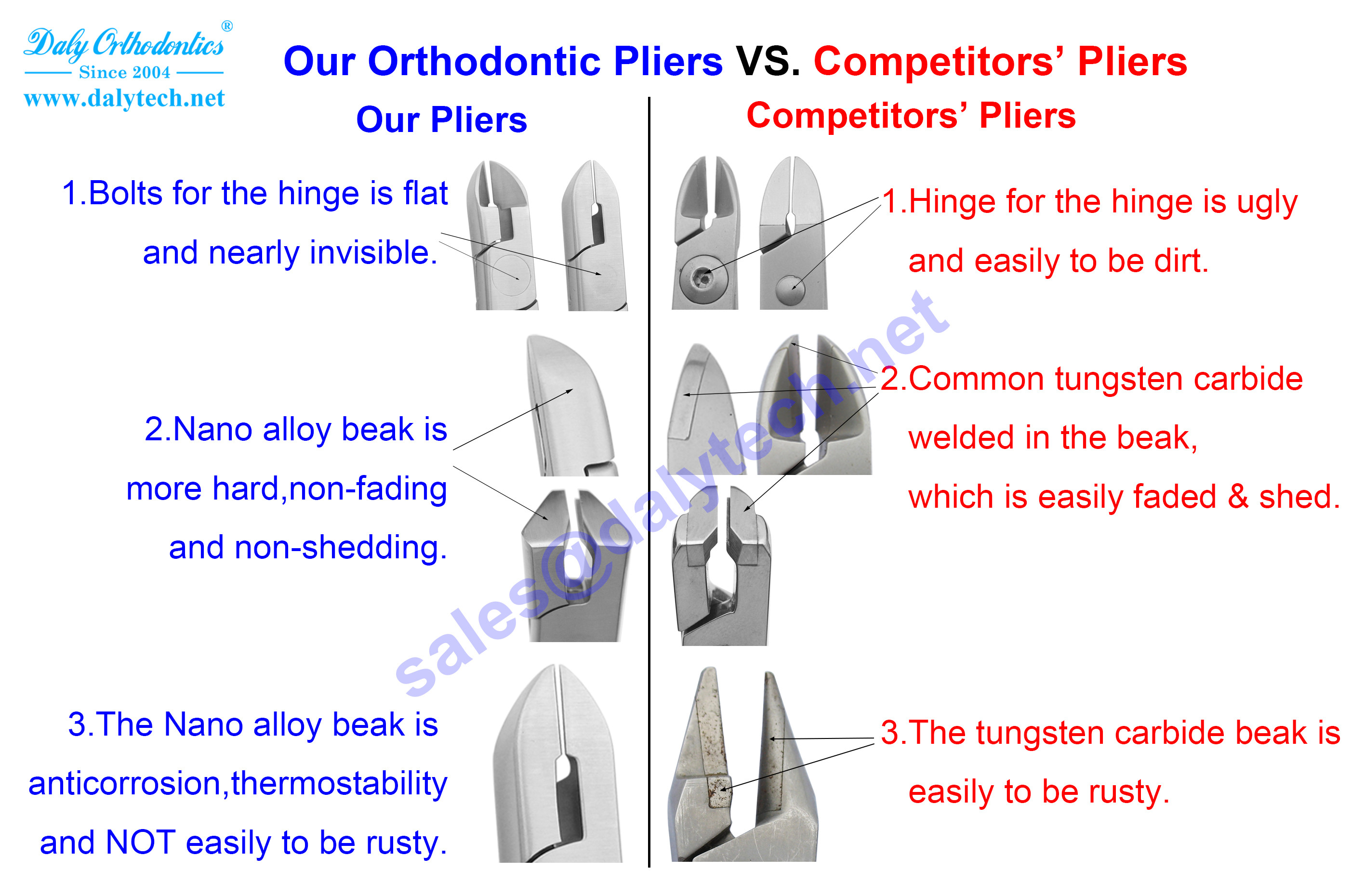 Arch bending pliers of dental forceps for orthodontics from dental company