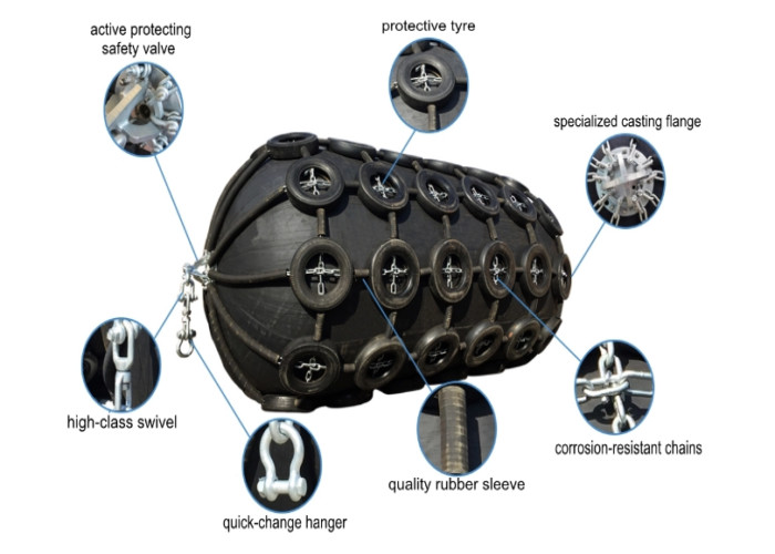 Marine 1.5*3m Jetty Inflatable Buoyancy Yokohama Rubber Fender
