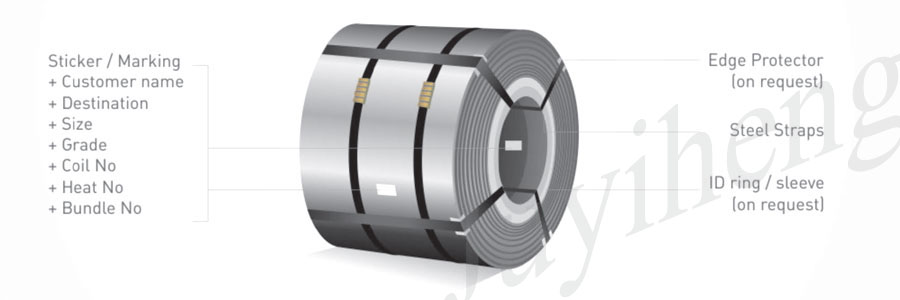 A36 Hot Rolled Carbon Steel Coil 600mm - 2000mm Sheet Metal Coil
