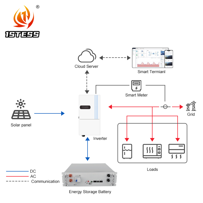 Single Phase Hybrid Solar Inverter , On/Off Grid Inverter with MPPT 8000W and 11000W 48V