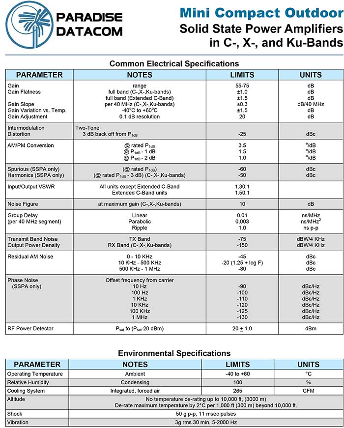 Solid State Power Amplifiers in C-, X-, and Ku-Bands for Satellite Communication