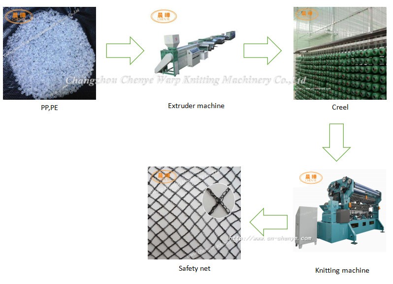 SRCA High Speed Raschel Net Machine Single Needle Bar For Agriculture Safety Net