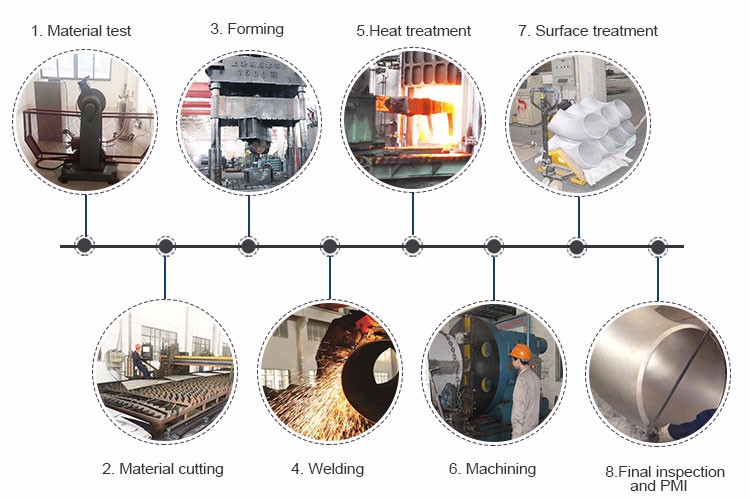 production process 60 Degree Elbow Steel Pipe Fittings Carbon Steel Pipe Elbow 6 Inch