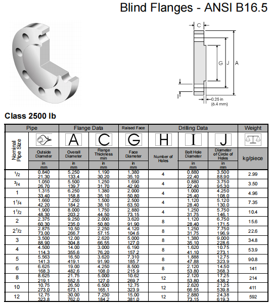 Industry Standard ANSI Class150-2500 ALLOY C-4/W.NR 2.4610/UNS N06455/AWS 052 Blind Flanges for Pipe Fittings DN 15-1200