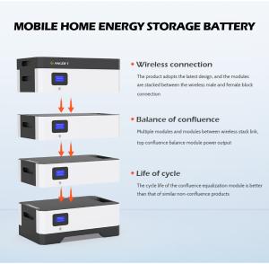 China 5kw 15kwh 10kwh 20kwh Solar Lifepo4 Lithium Ion Powerwall Battery 48v wholesale