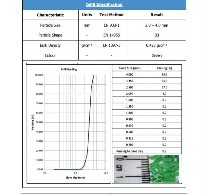Upgrade Your Turf System with High-Performance TPE Infill Granules Preferred Choice for Artificial Turf Worldwide FIFA-Standard Delivering Quality and