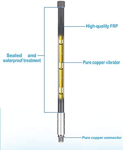 Customized 3dbi 6 dBi 8dBi 10 dBi High Gain Antenna LoRa 410-490Mhz 868Mhz 915 MHz