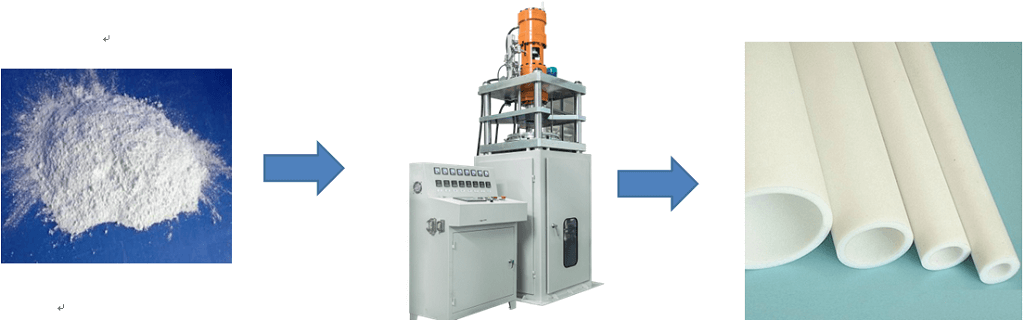 Suko PTFE Ram Tube Extruder Corrosion Resistant Durable PTFE Machine Custom style