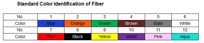 Non Armored Dielectric Multi Strand Single Mode Fiber Optic Cable 2 - 288 Core GYFTY