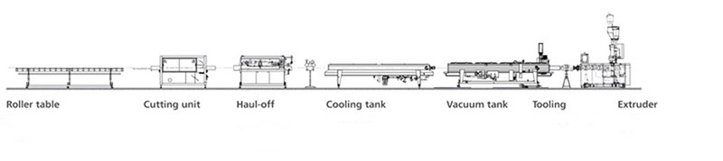 380V Plastic Pipe Extrusion Machine PP PE Tube Extruder Pvc Pipe Manufacturing Machine