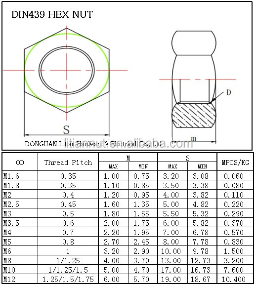 JIS ISO Metal Hex Nut Cold Galvanized Colored Plating M5 M6x0.75