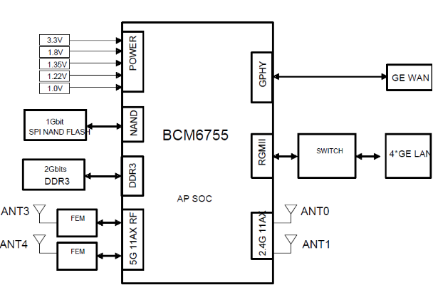 CS6201A 600Mbps 2.4G 5G 1.2Gbps 4 Antennas CPE dual band WiFi 6 Router
