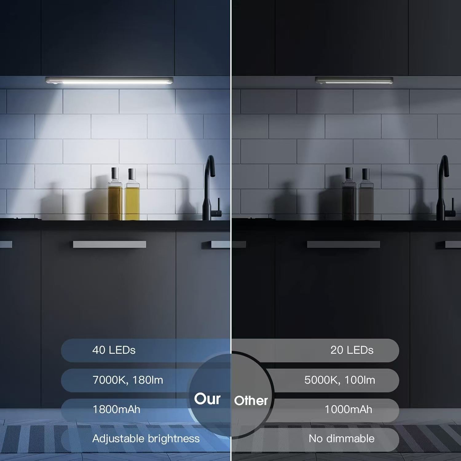 Under Cabinet Lighting,40 LED Rechargeable Battery Operated Motion Sensor Light Indoor Magnetic Dimmable Closet Lights, Wireless Under Counter Lights