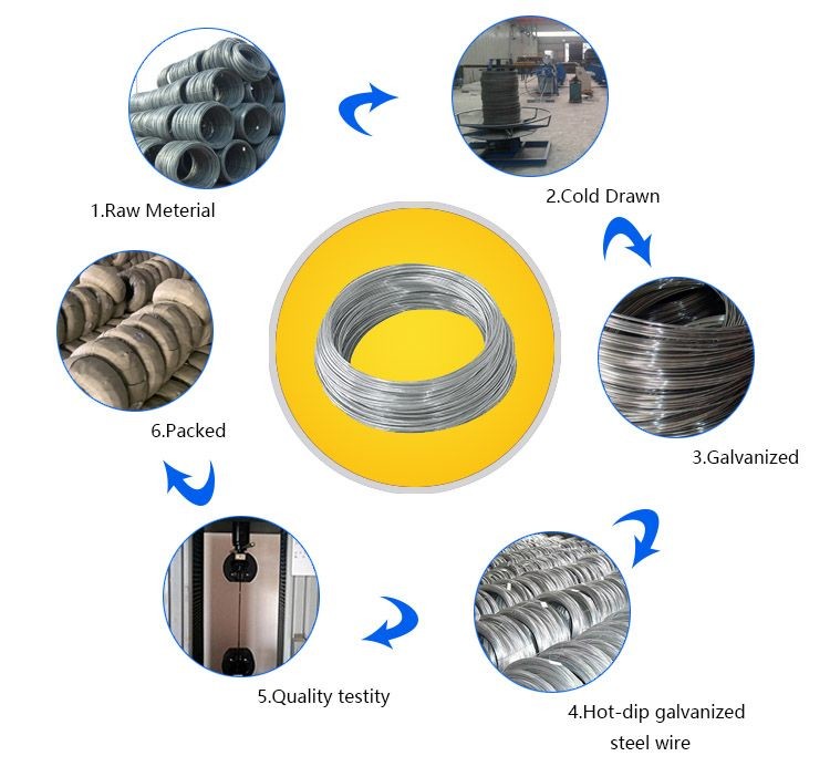 Industrial Helical Coil Spring SAE1050 SAE1055 SAE1060