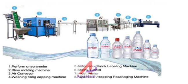 2000m2 450KVA Automatic Water Bottle Filling Machine A To Z ISO CGF