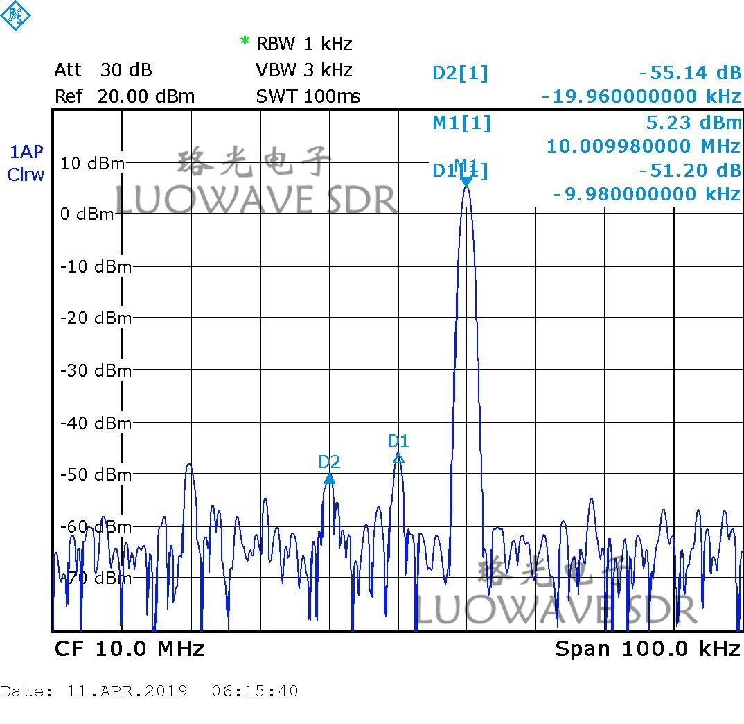 UBX-LW40/160 | UBX 40MHZ RF Daughter Card USRP Daughterboards Explore MIMO