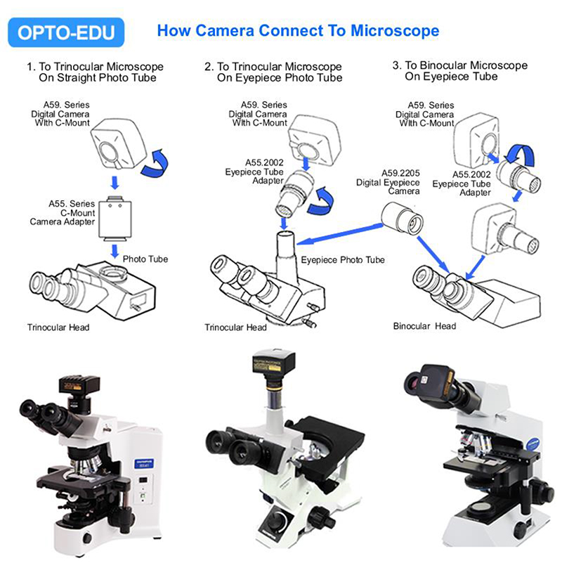 A59.2239 Auto Focus 4K HDMI+WIFI+USB Camera Mouse Measure OPTO-EDU