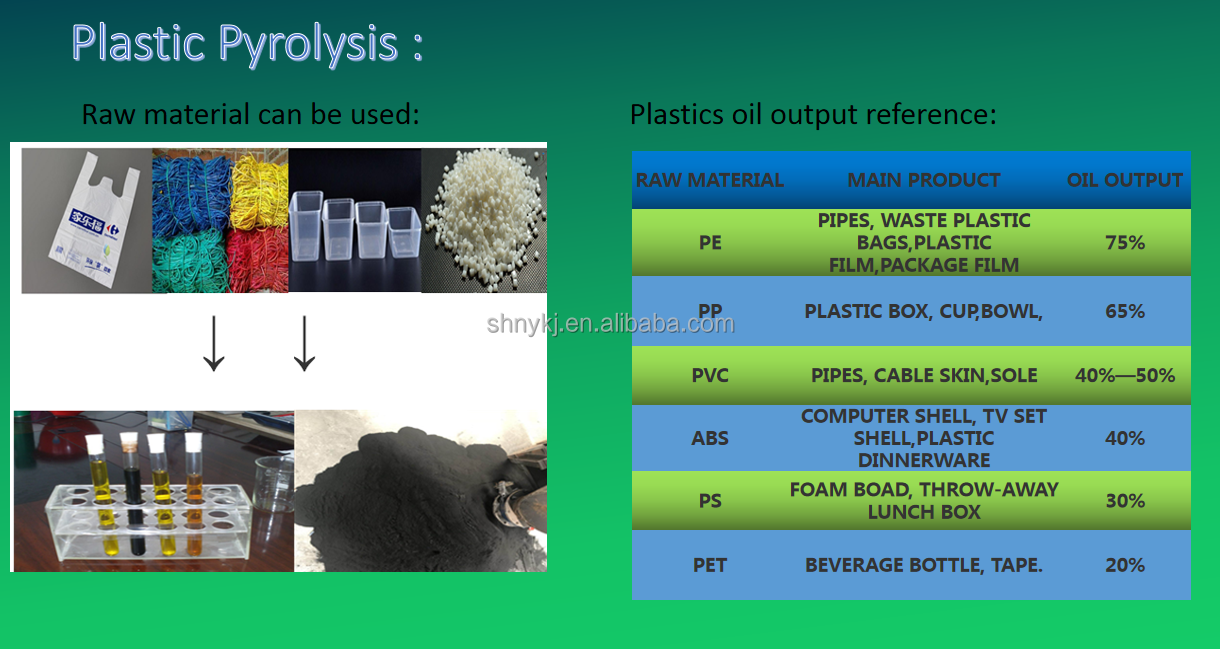 Natural Gas Fuel Recycling Waste Tyre into Fuel Oil Pyrolysis Plant 2.6m*6.6m*18mm