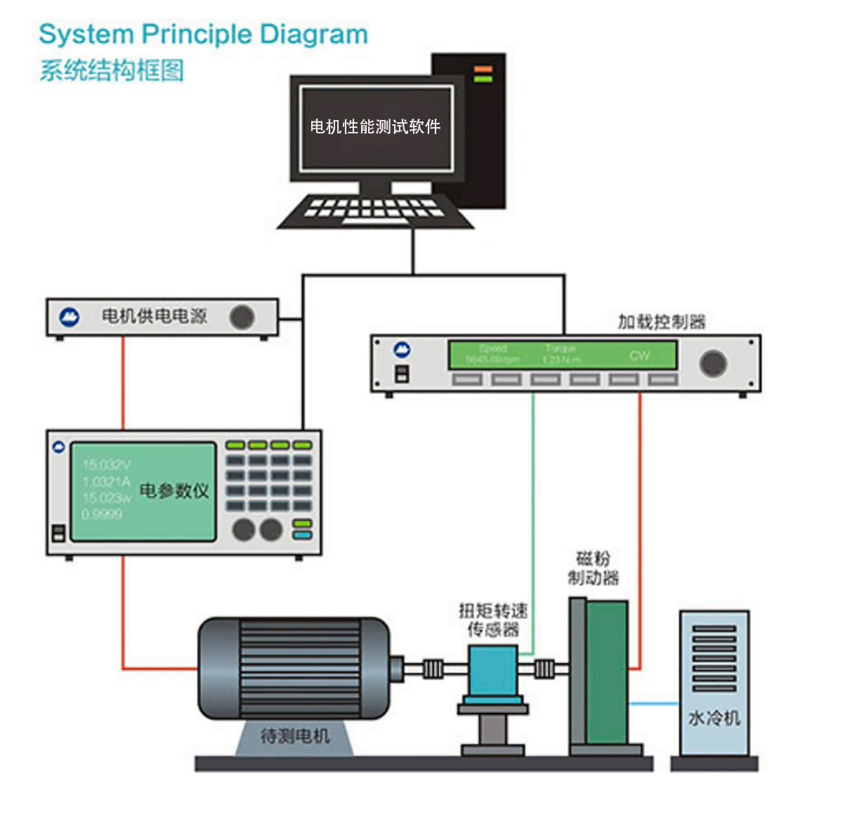 Accurate Aluminum Alloy Dynamic Motor Traction Device for Industrial Testing